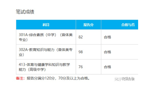 2016年高中体育教师资格证笔试科目及考